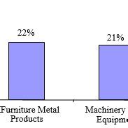 National Product Classification For Manufacturing Sector .